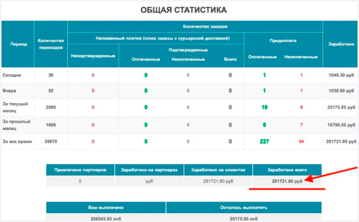 Дмитрий Батухтин заработок на партнерках фото