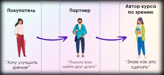 Дмитрий Батухтин идеальный бизнес в интернете фото