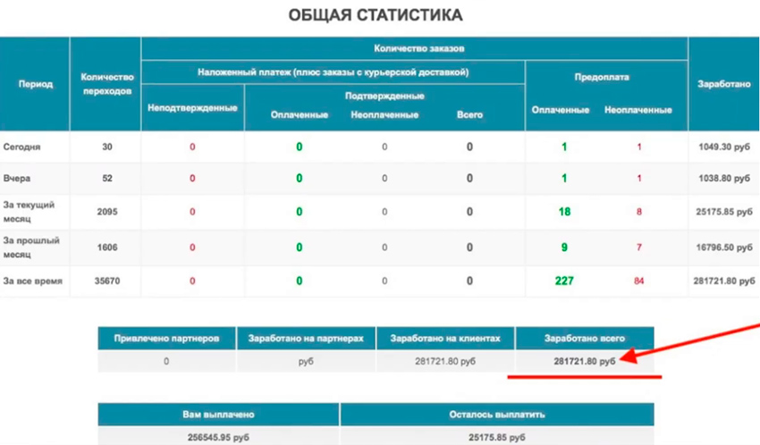 Результаты автоворонок Дмитрия Батухтина фото