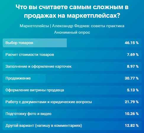 Курс Топ Товар Александр Федяев скачать фото 2